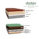 Геотекстиль Dortex иглопробивной, 300г/м², 2м*100м