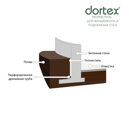 Геотекстиль Dortex иглопробивной, 300г/м², 2м*100м